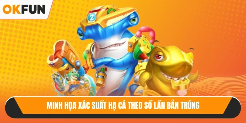 Minh họa xác suất hạ cá theo số lần bắn trúng